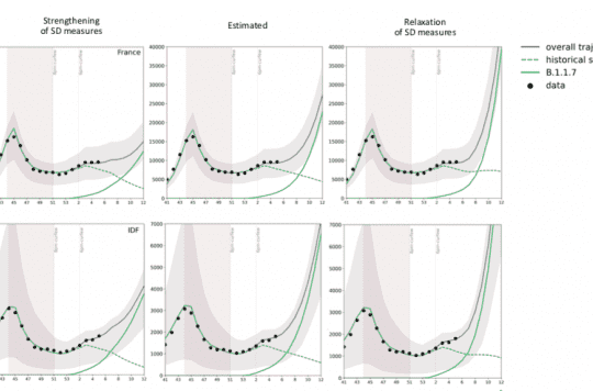 Covid-19 epidemic: the worrying scenarios of INSERM