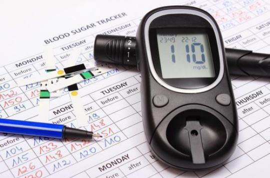 In pregnant diabetic women, regular monitoring of sugar levels reduces the risks