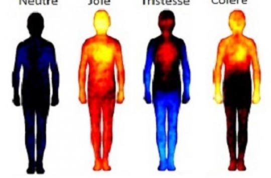 Every emotion is linked to a part of the human body